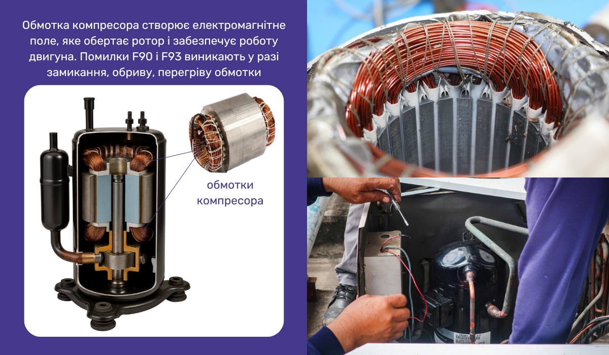 Помилки F90 і F93 у кондиціонерів Panasonic: сигнал про несправність обмотки компресора або інверторного модуля