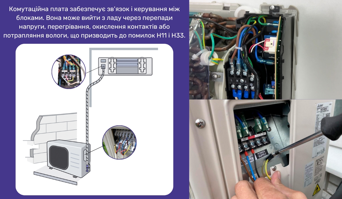 Помилки комунікації між блоками кондиціонерів Panasonic: коди H11 і H33