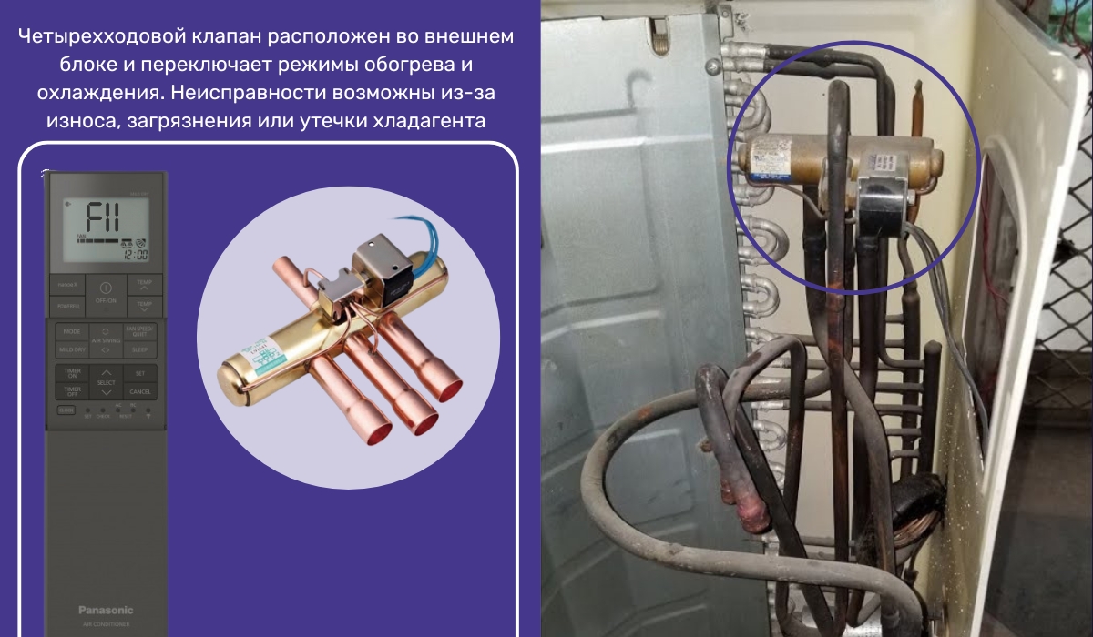 Возникновение ошибки F11 в кондиционерах Panasonic: какие могут быть причины