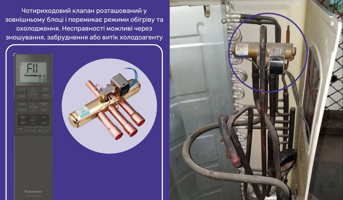 Виникнення помилки F11 у кондиціонерах Panasonic: які можуть бути причини