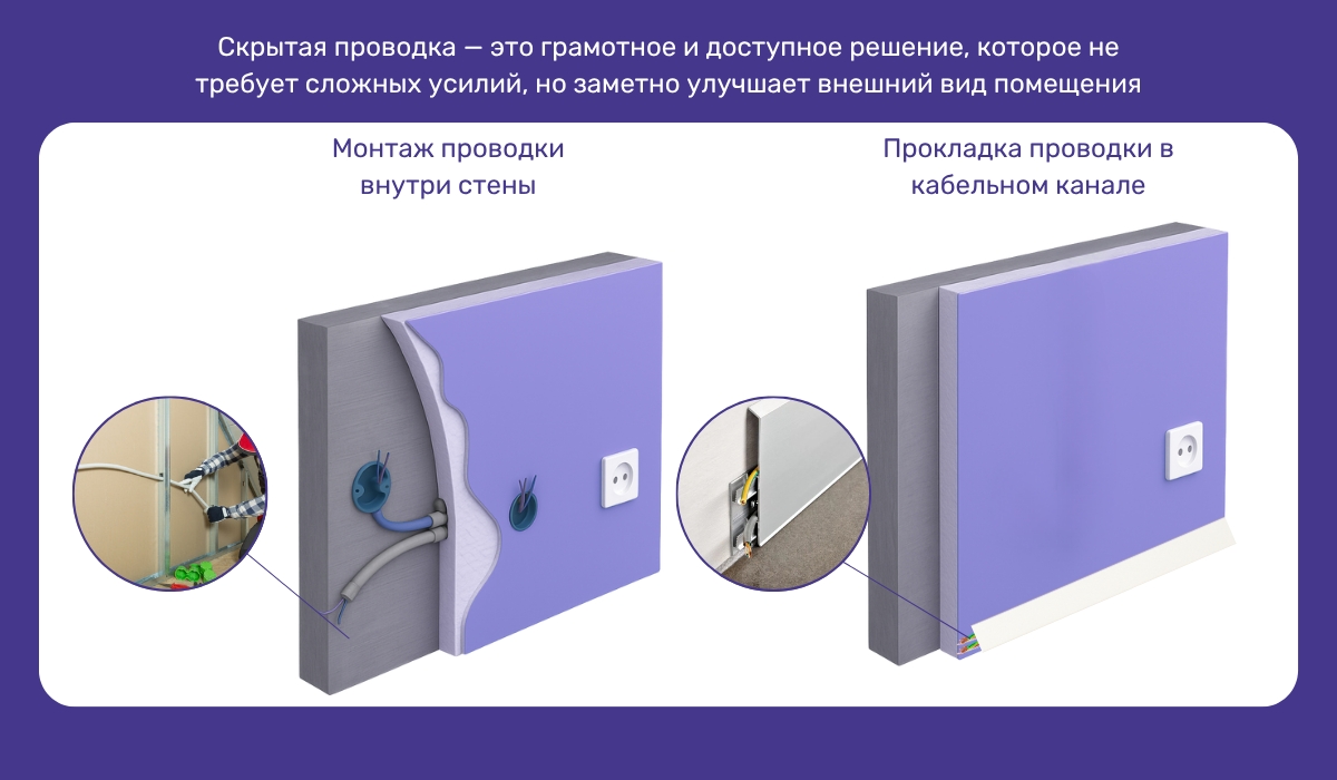 Хай-тек в интерьере: скрытые коммуникации для идеального минимализма