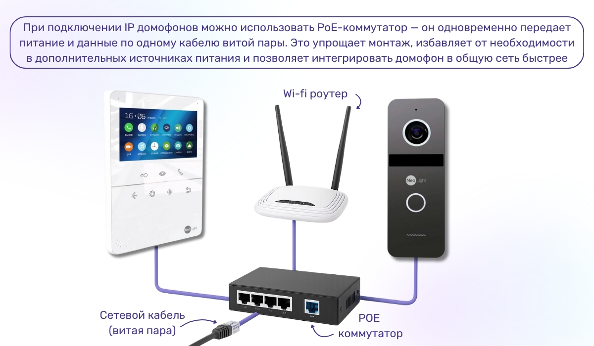 Способ подключения: IP-домофоны через сетевой кабель