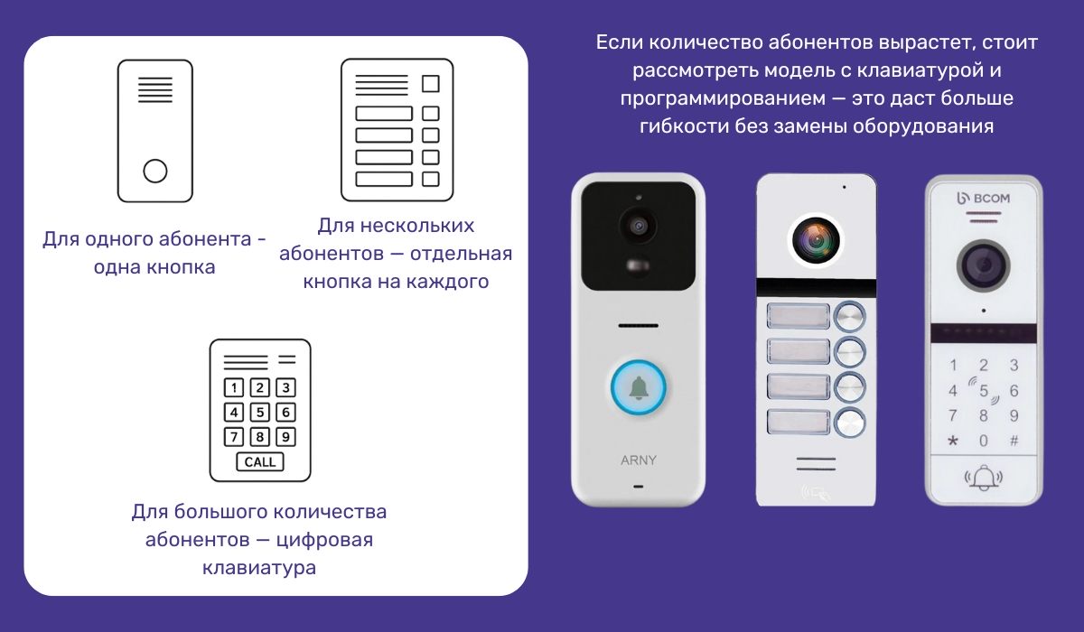 Выбор клавиатуры для домофона: какие модели подходят для разных задач