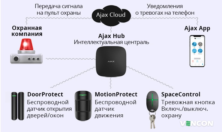 Особенности работы Ajax StarterKit Black