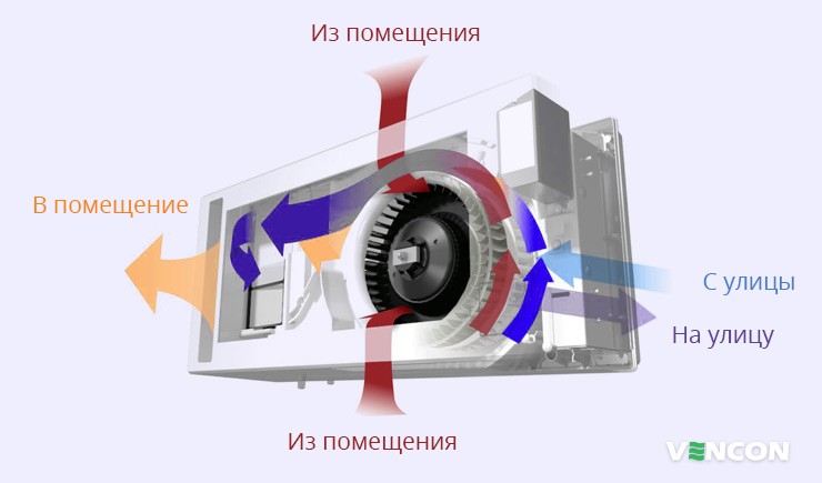 Принцип работы Mitsubishi Electric Lossnay VL-5