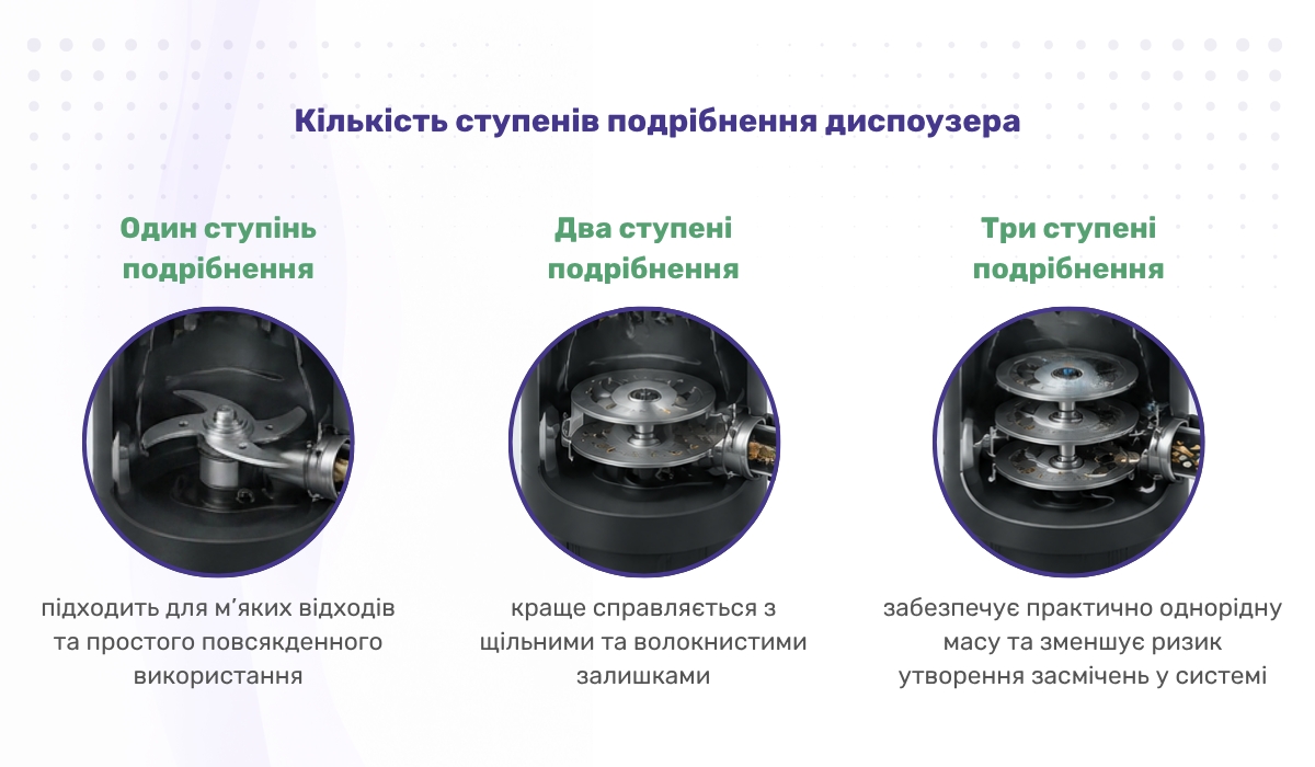 Кількість ступенів подрібнення диспоузера