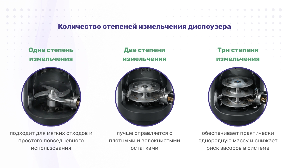Количество степеней измельчения диспоузера