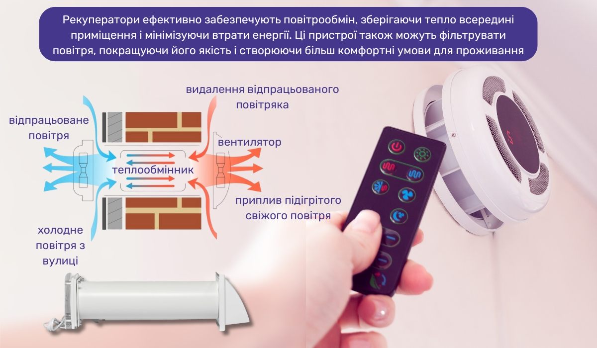 Організація примусової вентиляції в багатоквартирному будинку з використанням рекуператора