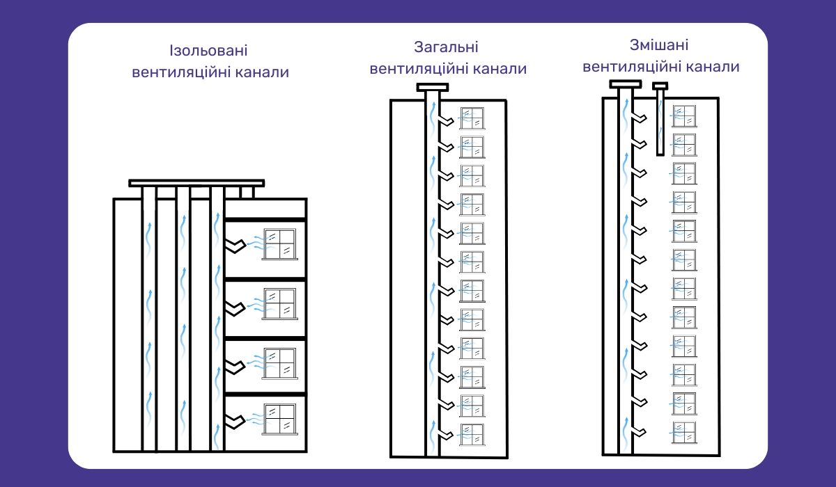 Варіанти планування вентиляційних каналів у багатоповерхових будинках