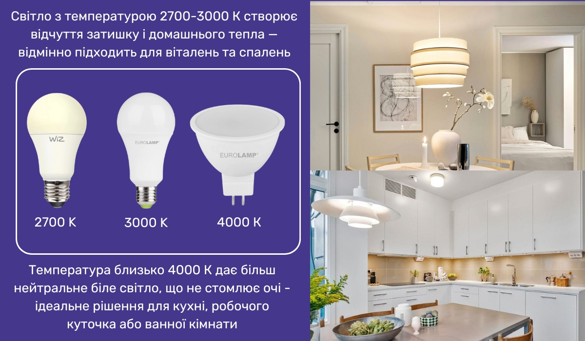 Освітлення в скандинавському інтер'єрі: що важливо врахувати при ремонті