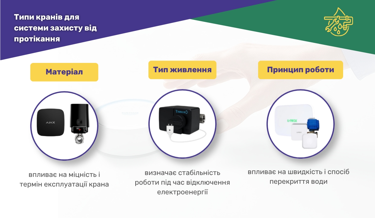 Варіанти кранів для системи захисту від протікання