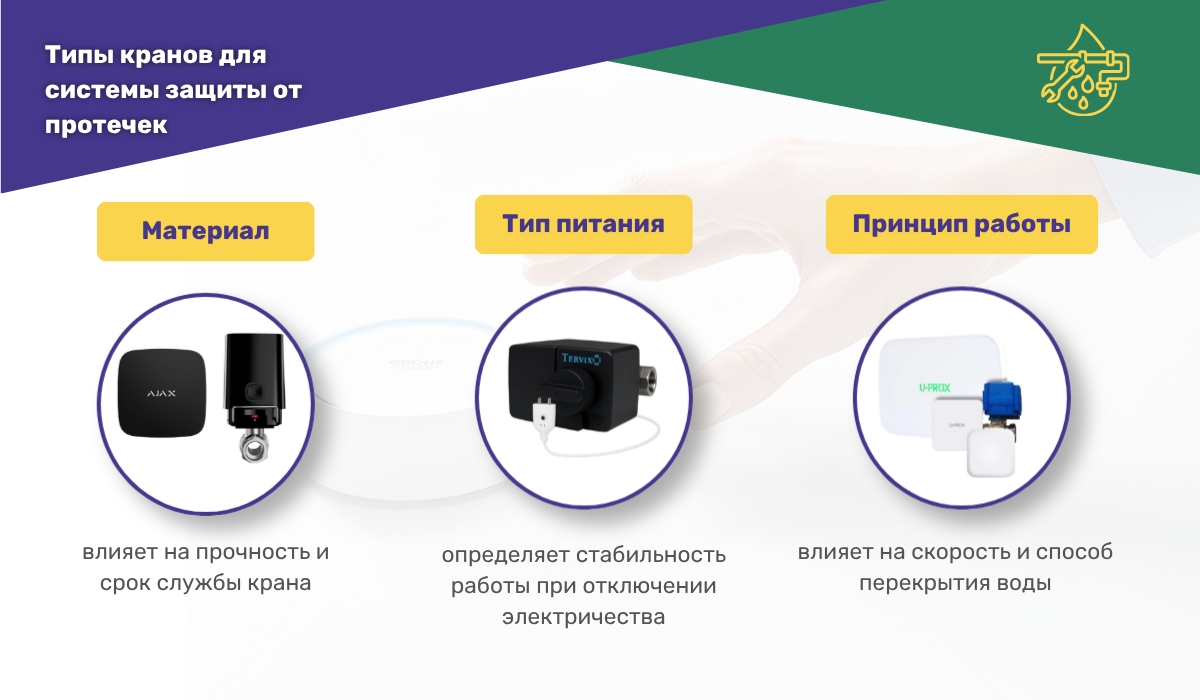 Варианты кранов для системы защиты от протечек