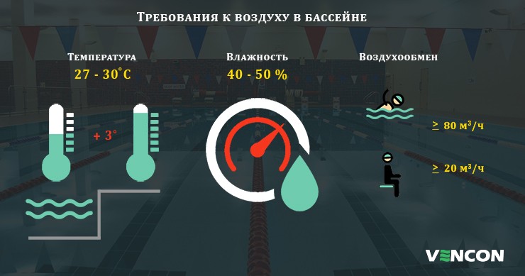 Проектирование вентиляционной системы в бассейне