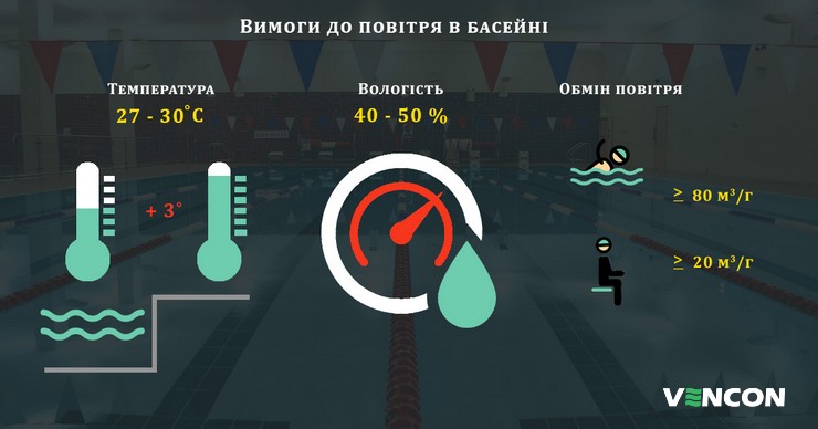 Проектування вентиляційної системи в басейні