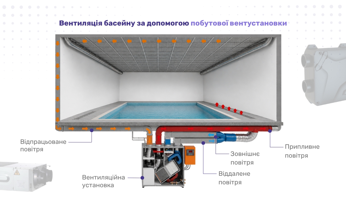 Комфортний мікроклімат у басейні за допомогою побутових вентиляційних установок
