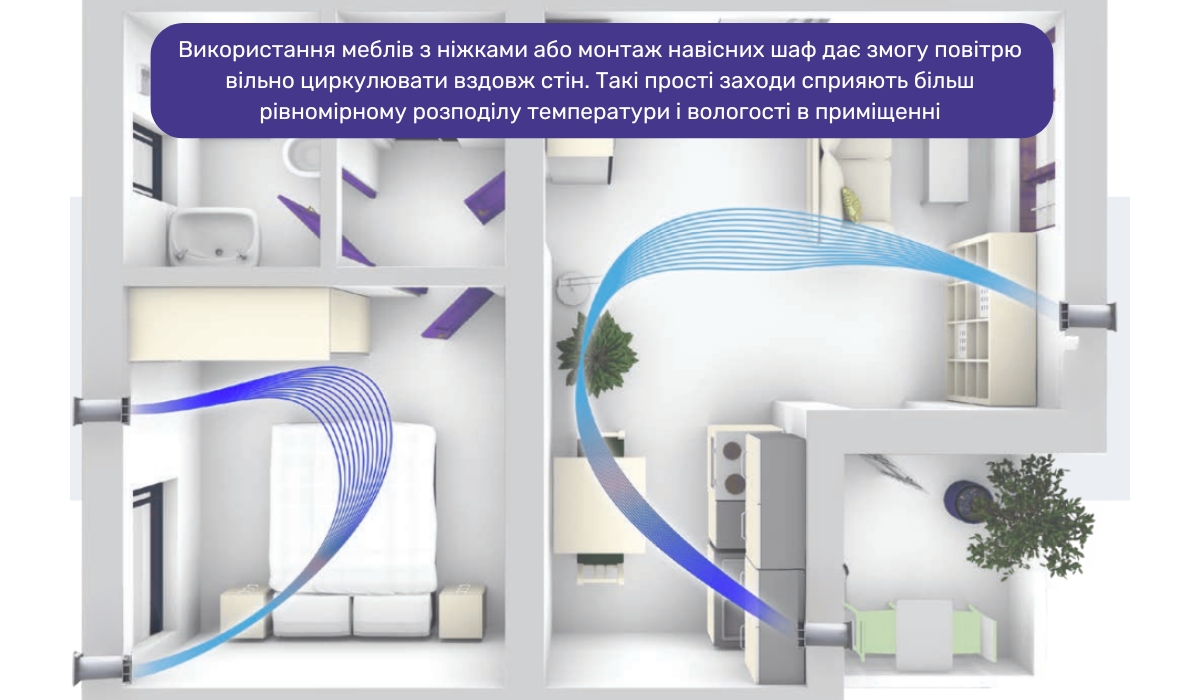 Як розташування меблів впливає на циркуляцію повітря в приміщенні