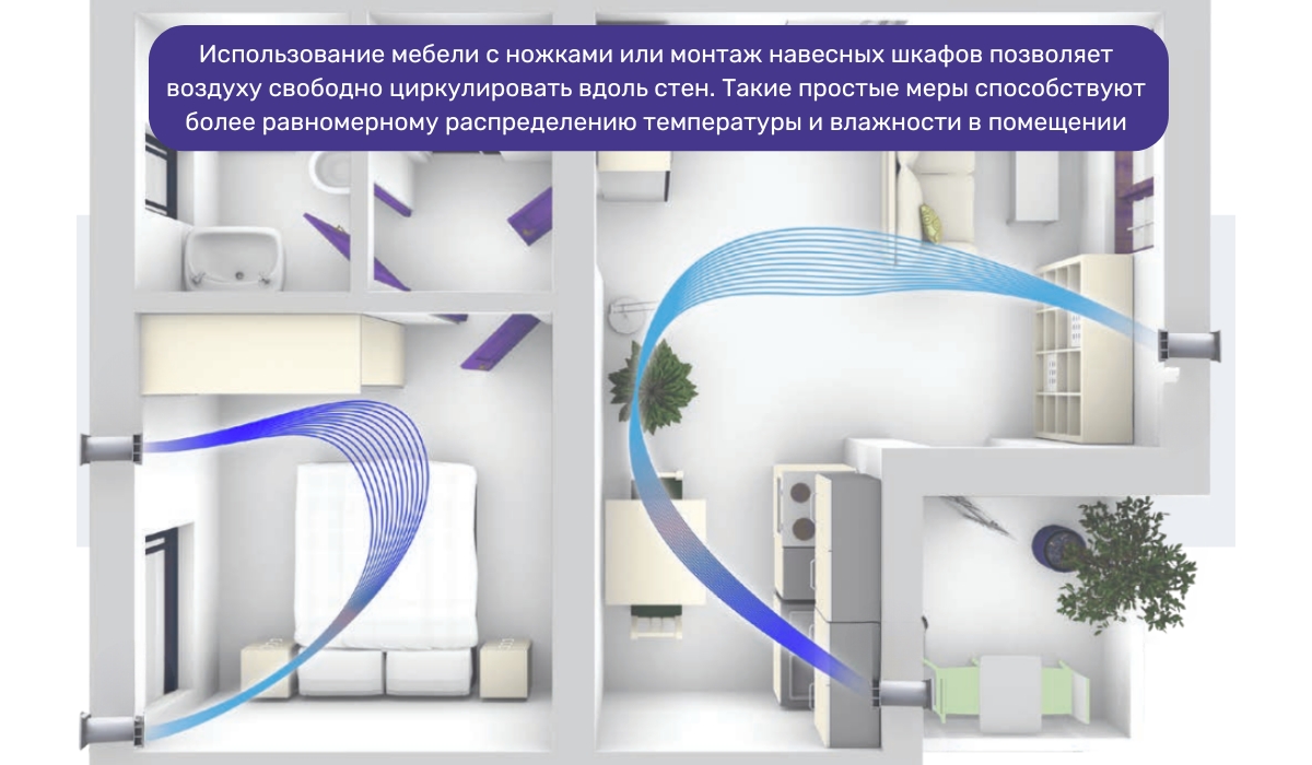Как расположение мебели влияет на циркуляцию воздуха в помещении