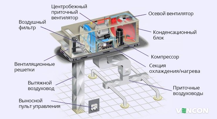 Особенности HVAC(ОВиК)