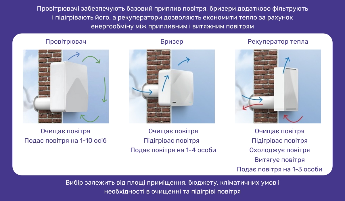 Варіанти організації вентиляції в студії грумінгу після завершеного ремонту