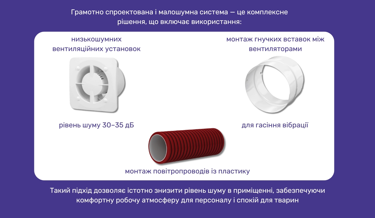 Ефективна вентиляція в грумінг-салоні: на що звернути увагу