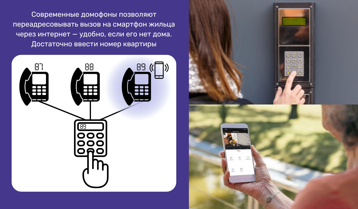 IP домофон — удобная технология для удаленного управления доступом