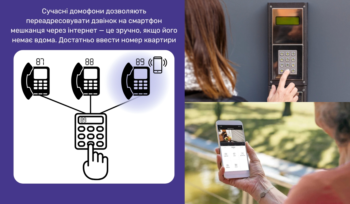 IP домофон — зручна технологія для віддаленого управління доступом