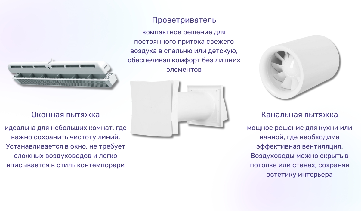 Варианты организации вентиляции в интерьере контемпорари