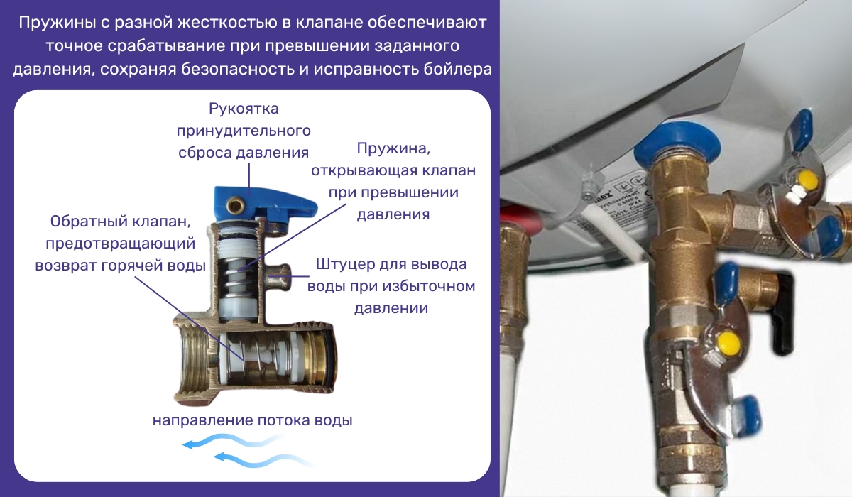 Как устроен предохранительный клапан бойлера