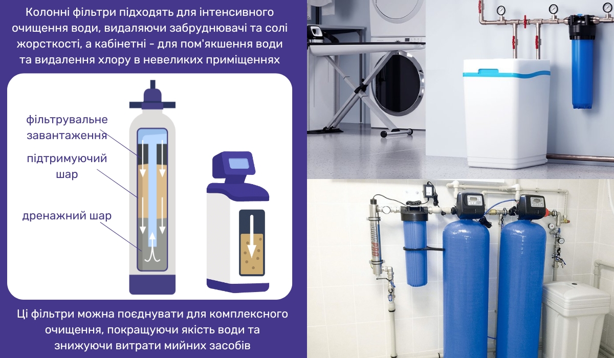 Технічна зона грумінг-салону: фільтрація води для безпечного та якісного догляду за тваринами