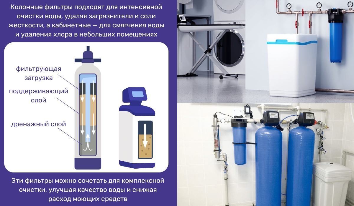 Техническая зона груминг-салона: фильтрация воды для безопасного и качественного ухода за животными